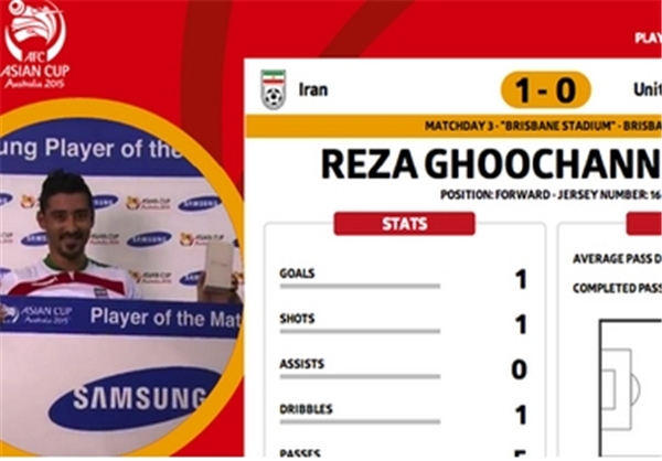 تبریک سایت رسمی مسابقات جام ملتهای 2015 به قوچان‌نژاد