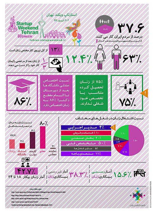 استارتاپ ویکند زنان در تهران