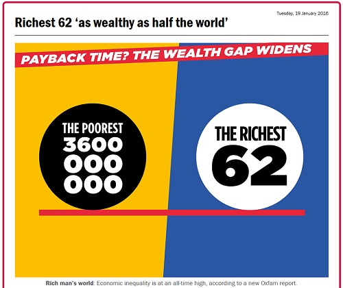 ثروت نیمی از دنیا معادل تنها 62 نفر!!