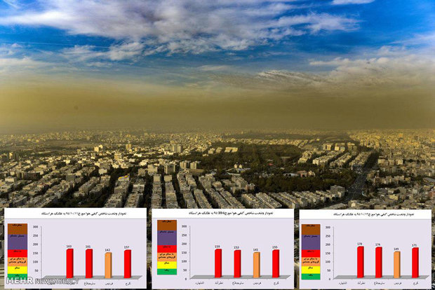 آلودگی هوای کرج در وضعیت هشدار/سالمندان از خانه خارج نشوند