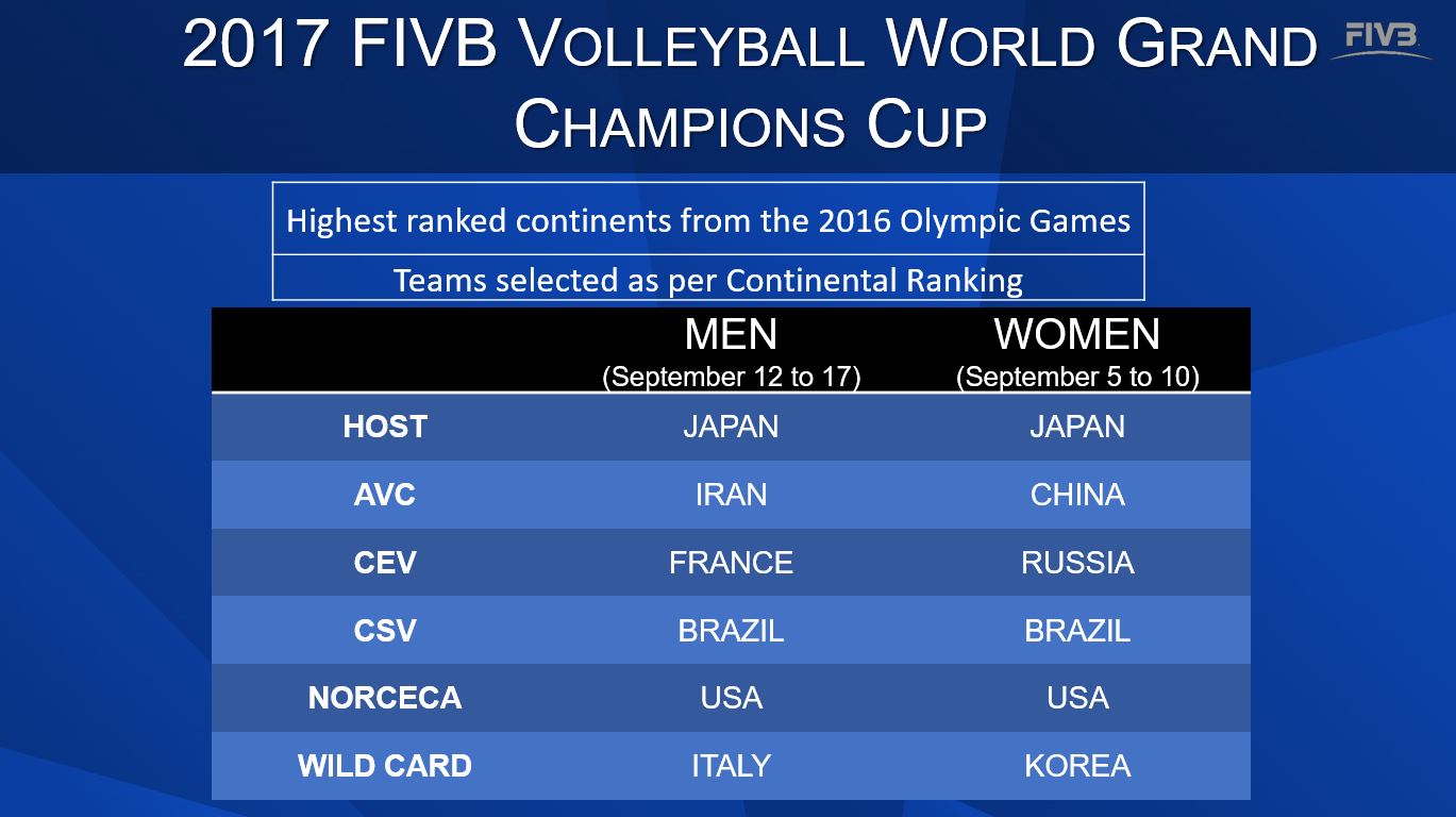 مشخص شدن حریفان تیم ملی والیبال ایران در رقابت های قهرمانی جهان