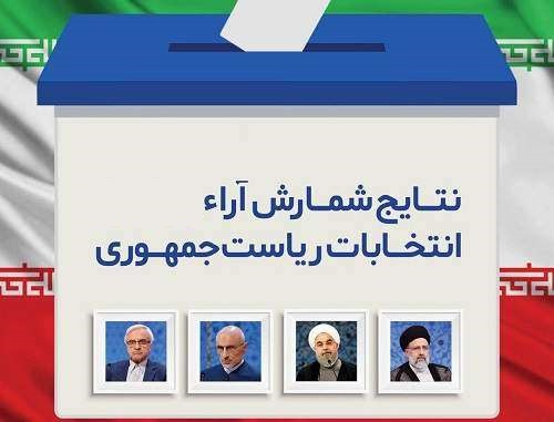 نتایج اولیه شمارش آرای انتخابات ریاست‌جمهوری تا ساعت 11/ پیشتازی روحانی با بیش از 22 میلیون رأی