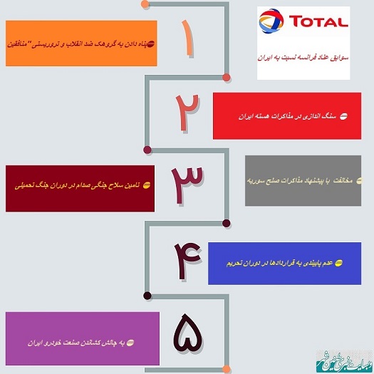 اینفوگرافیک/ سوابق کارشکنی فرانسه علیه ایران
