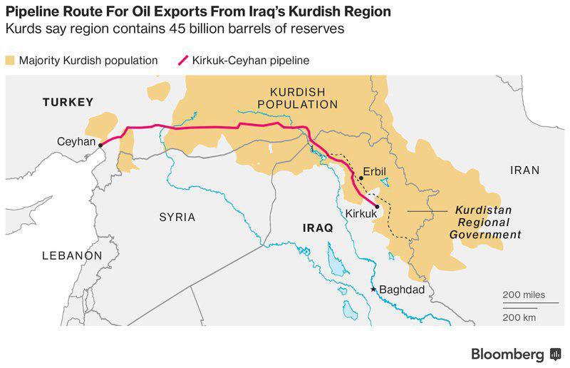چگونه رفراندوم استقلال کردهای عراق می تواند بازارهای نفت را تحت تأثیر قرار دهد
