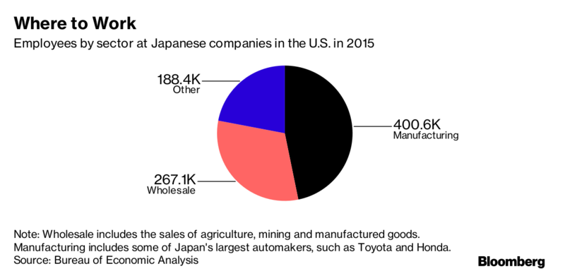 حمله ترامپ به ژاپن بر سر تجارت