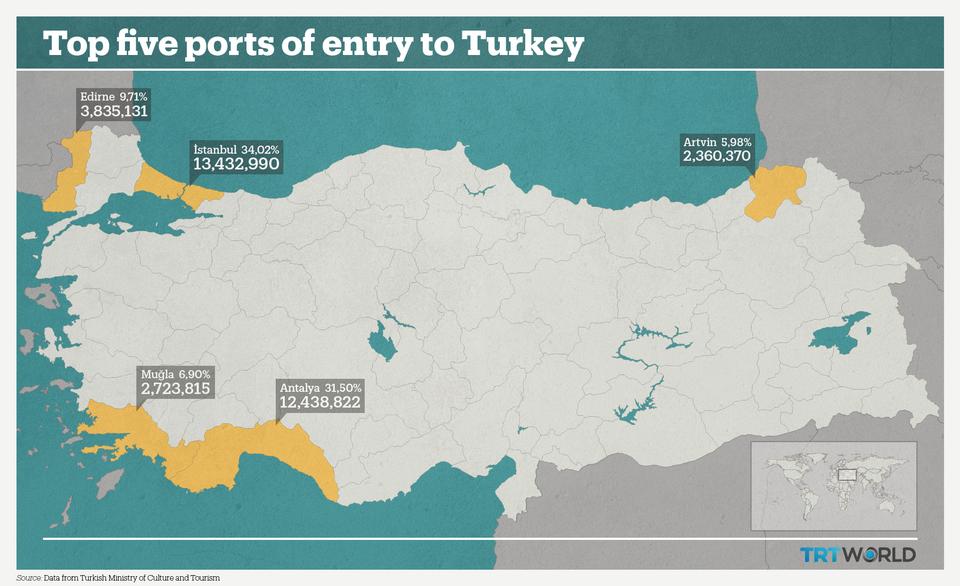 بازدیدکنندگان خارجی در سال 2018 درآمد ملی ترکیه را افزایش دادند