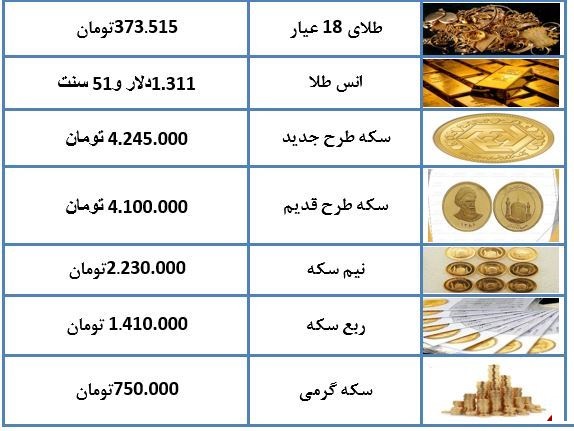 قیمت طلا و سکه در بازار امروز سه شنبه (97/11/23)