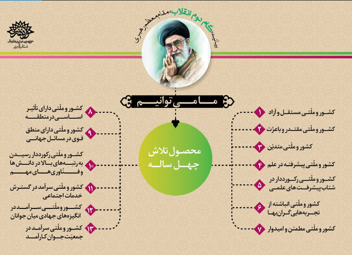 تولید مجموعه اینفوگرافیک بیانیه گام دوم انقلاب اسلامی توسط هنرمندان گرافیست البرزی
