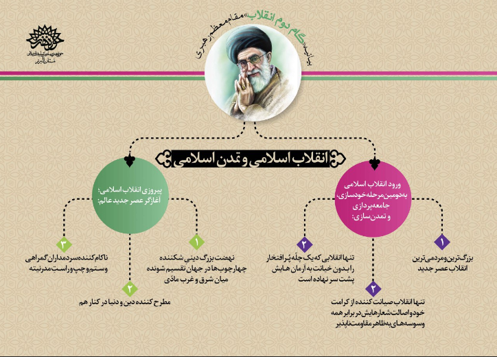 تولید مجموعه اینفوگرافیک بیانیه گام دوم انقلاب اسلامی توسط هنرمندان گرافیست البرزی