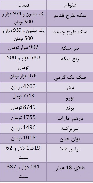 کاهش قیمت قیمت سکه بهار آزادی + جدول قیمت ارز