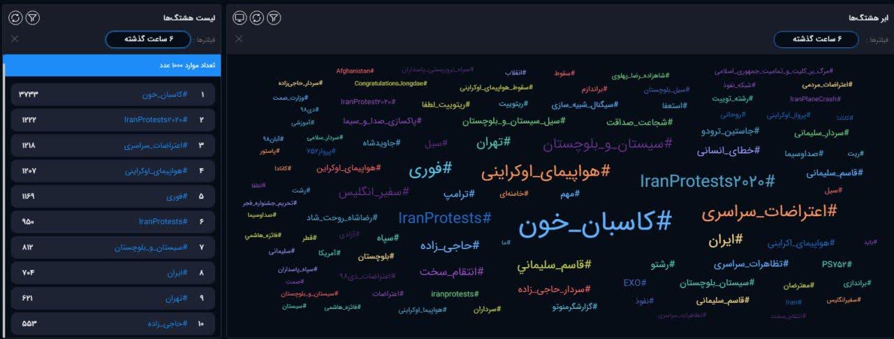 هشتگ کاسبان خون ترند نخست توییتر فارسی شد