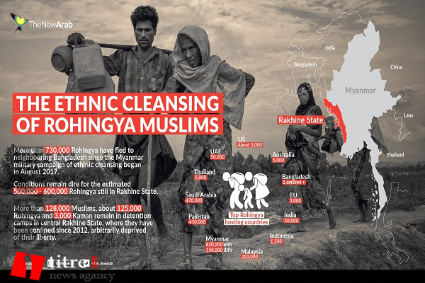 غرق شدن 16 مسلمان روهینگیایی/ اغوای پناهندگان با وعده زندگی بهتر در خارج از کشور
