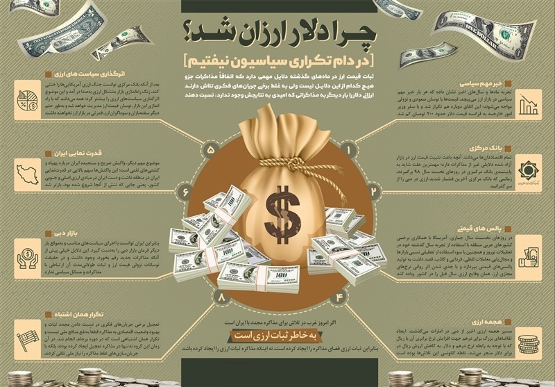 اینفوگرافیک/ دلایلی ارزان شدن دلار