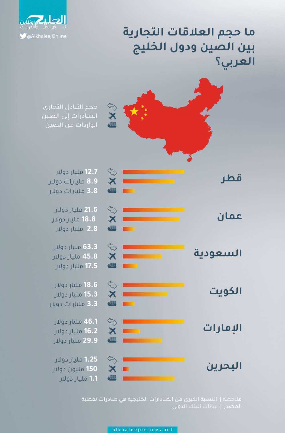 کاهش چشمگیر حجم تجارت بین چین و ایران