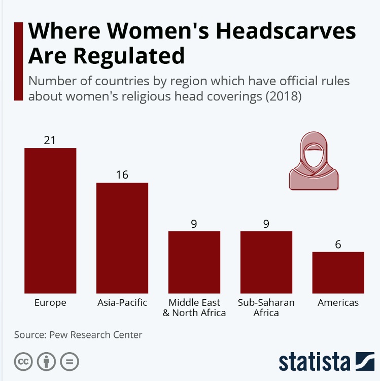 ممنوعیت حجاب در کشورهای اروپایی + نمودار