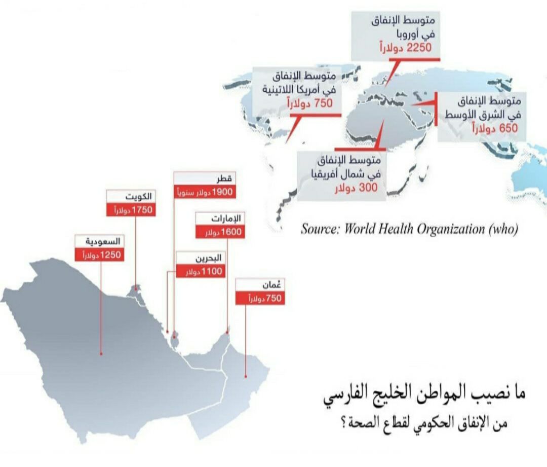 سهم هر شهروند از بخش بهداشت در خلیج فارس