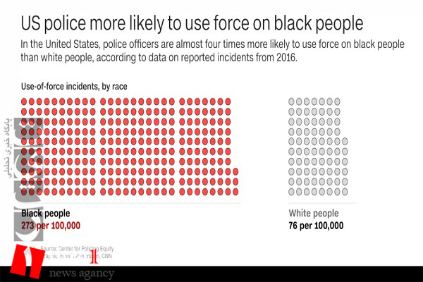 سیاهان 3 برابر بیشتر از سفیدپوستان در معرض کشتار پلیس آمریکا هستند/ سیستم عدالت کیفری ناکارآمد/ بیشترین تعداد زندان و زندانی در جهان