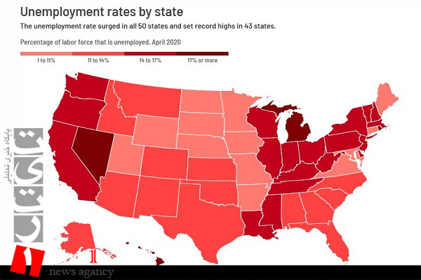 افزایش فزاینده نرخ بیکاری در 43 ایالت آمریکا/ پنهان‌کاری دولت در اعلام آمار واقعی ایالات