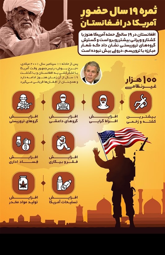 اینفوگرافیک/ ثمره ۱۹ سال حضور آمریکا در افغانستان