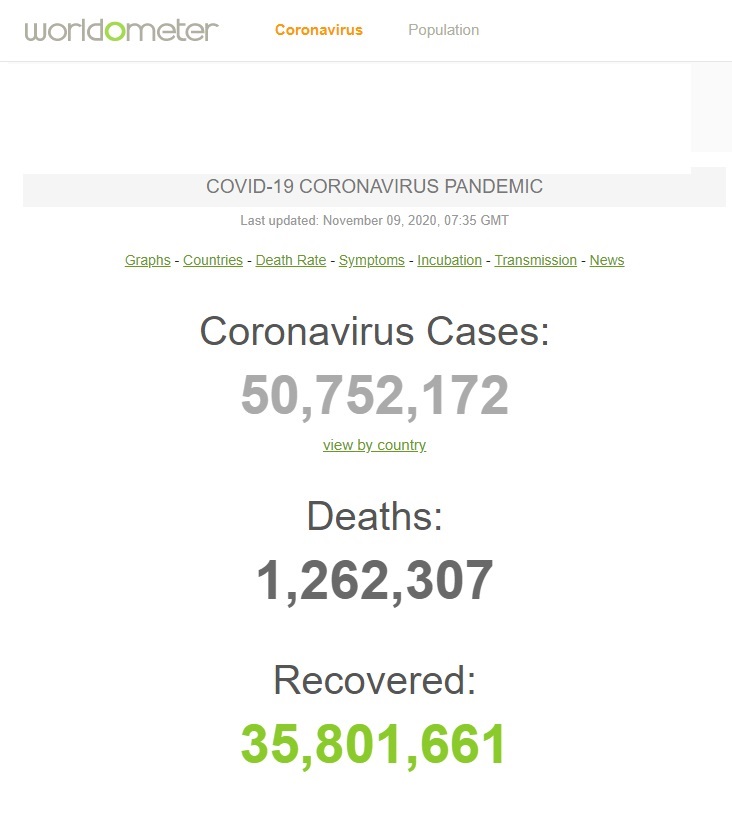 وضعیت فعلی کروناویروس در سراسر جهان/ مصونیت جمعی چاره کووید19