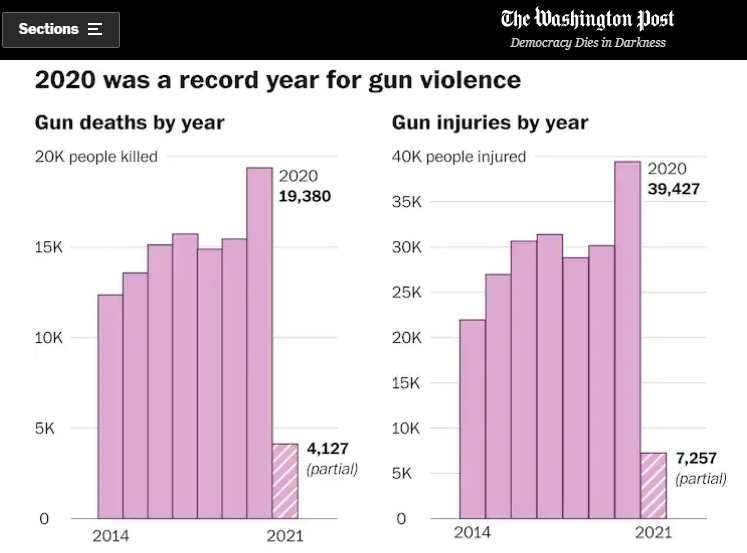 افزایش بی سابقه خشونت اسلحه در آمریکا/ تمرینات تیراندازی دانش آموزان + تصویر