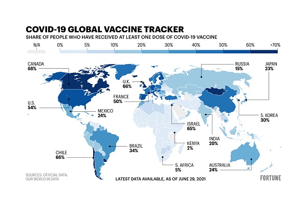 صفر تا صد واکسیناسیون در سطح جهان + نمودار