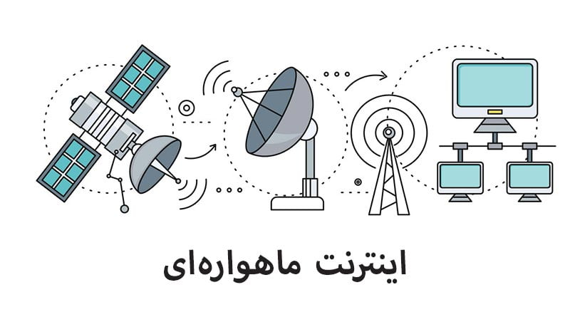 وزیر ارتباطات: اینترنت ماهواره‌ای فعال شده است