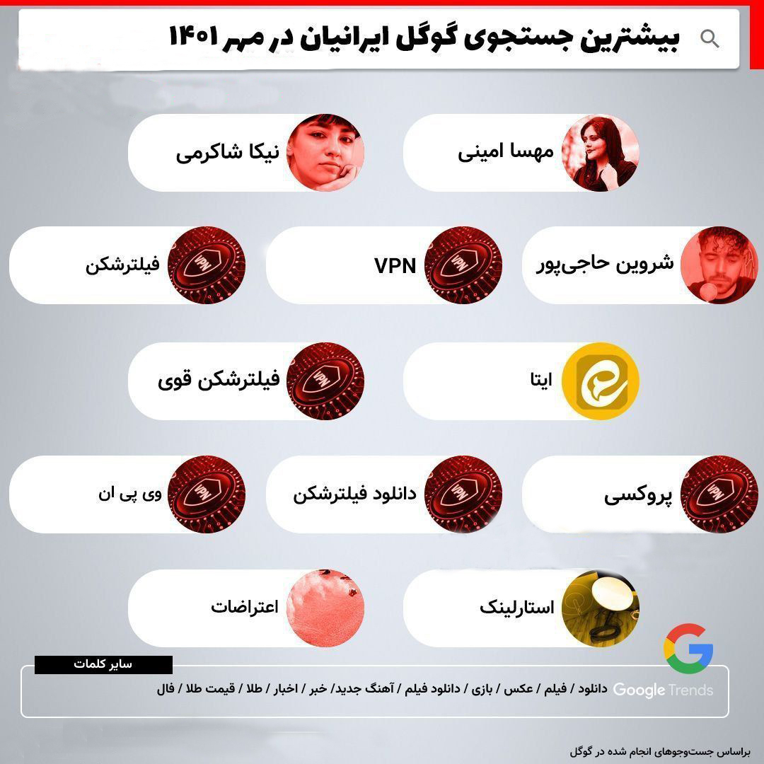 بیشترین جست‌وجوی گوگل ایرانیان در مهرماه