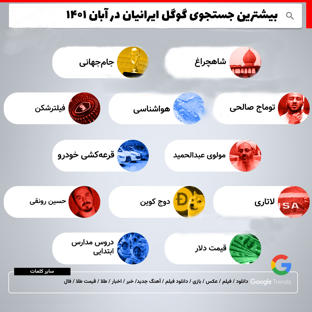 اینفوگرافیک / بیشترین جستجوی گوگل ایرانیان در آبان ۱۴۰۱