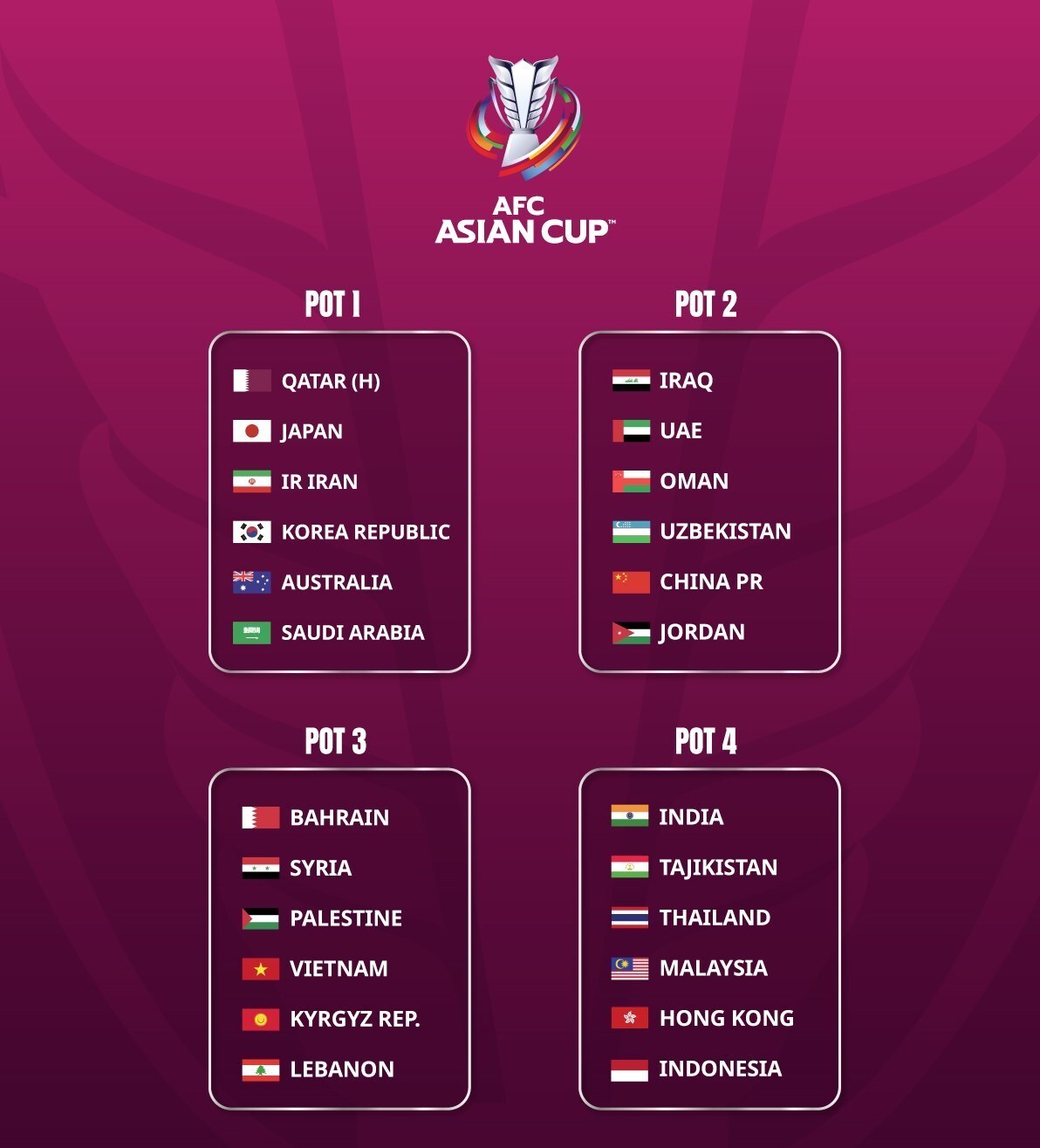سیدبندی جام ملت‌های آسیا اعلام شد/ ایران و عربستان در سید اول