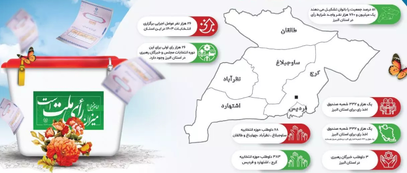 آمار انتخابات مجلس در البرز