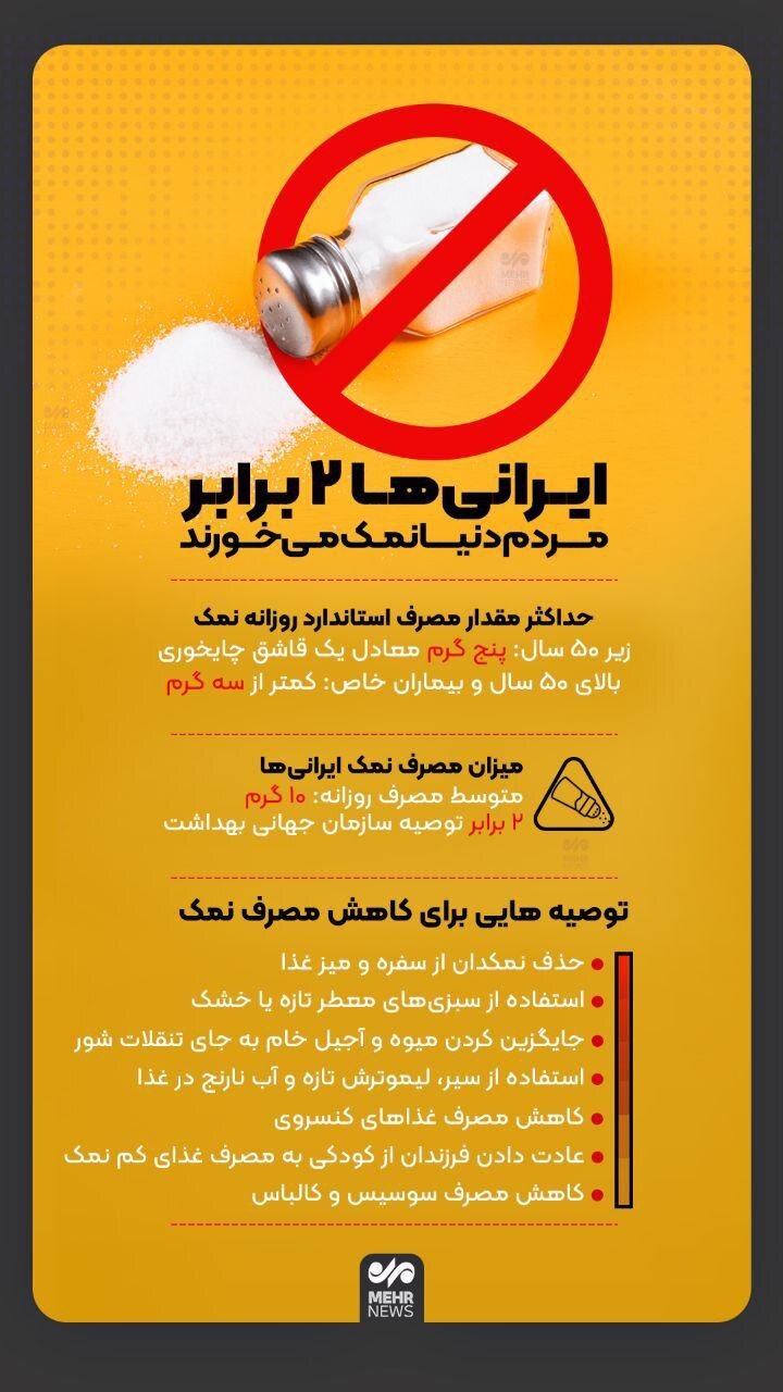 اینفوگرافیک/ ایرانی ها دو برابر مردم دنیا نمک می‌خورند