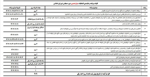جدول زمان‌بندی انتخابات مجلس شورای اسلامی منتشر شد