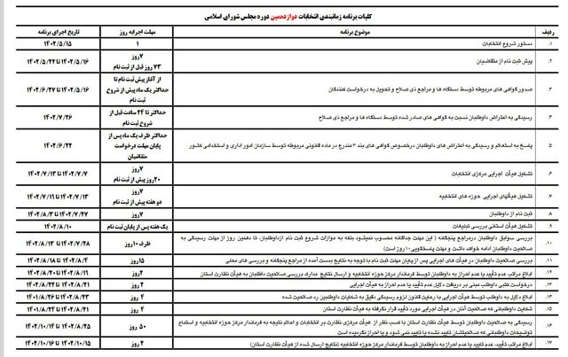 جدول زمان‌بندی انتخابات مجلس شورای اسلامی منتشر شد