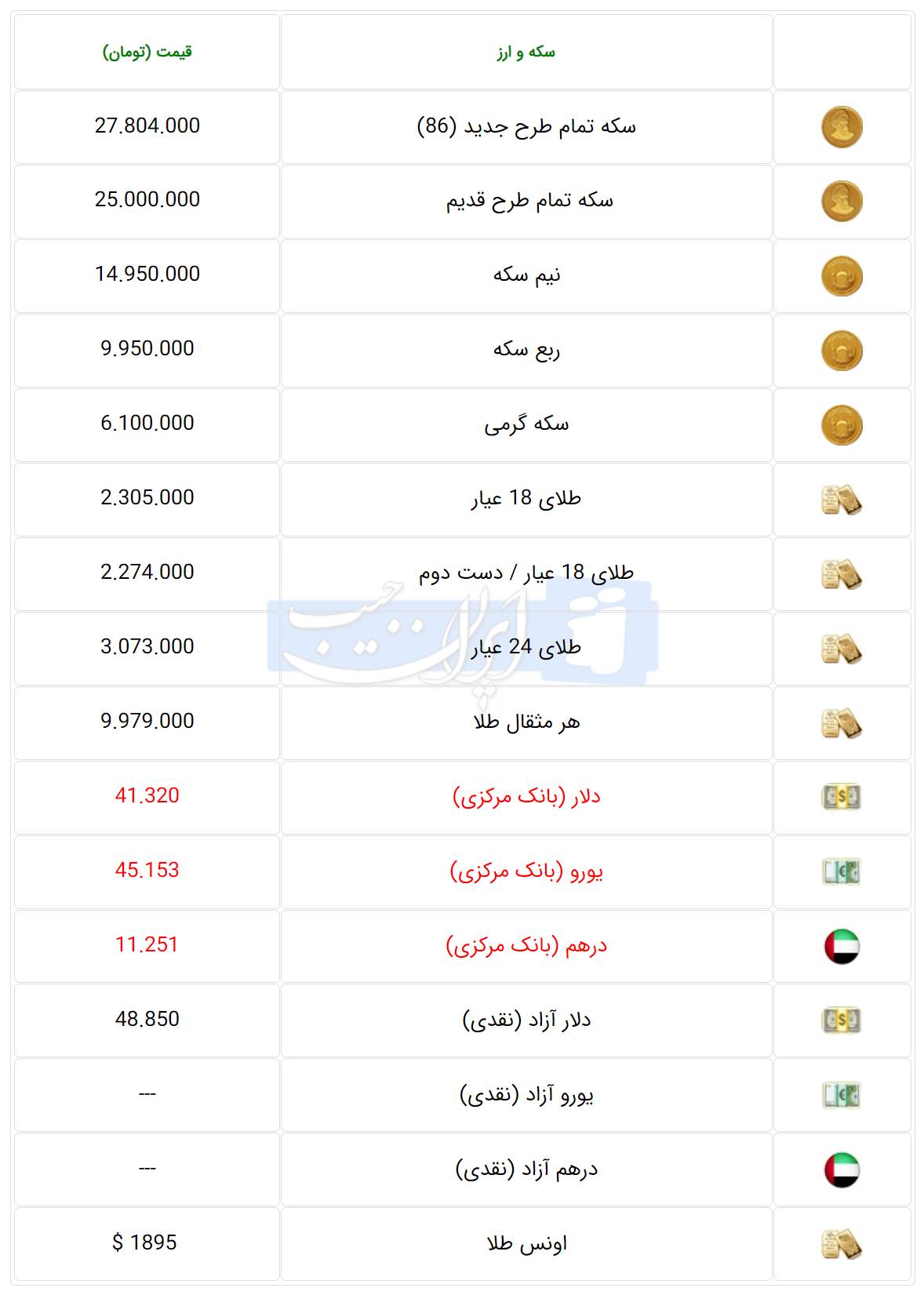 قیمت روز سکه و طلا ۲۶ مهرماه ۱۴۰۲