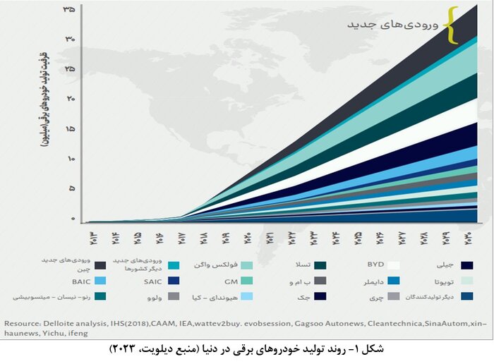 نکاتی برای خودروسازی ایران