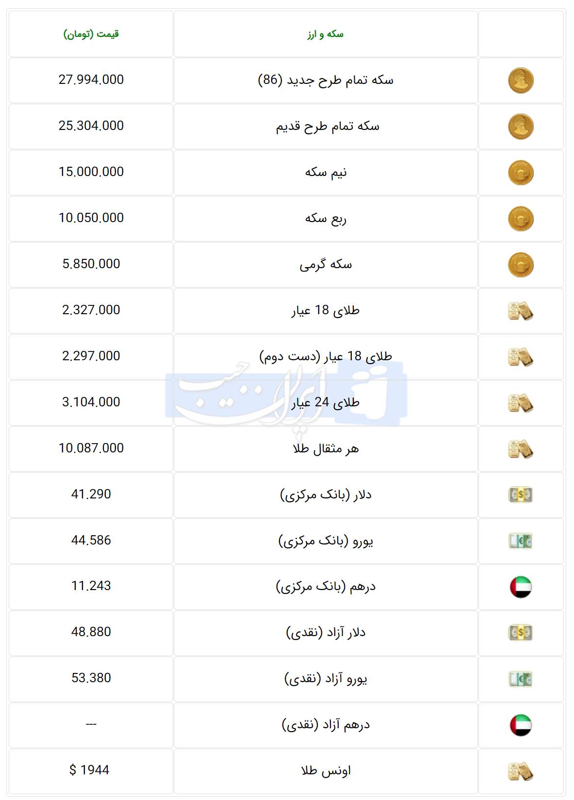 قیمت سکه، طلا و دلار ۹ مهرماه ۱۴۰۲