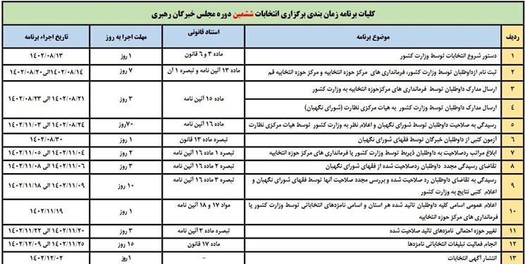 جدول زمان‌بندی انتخابات خبرگان