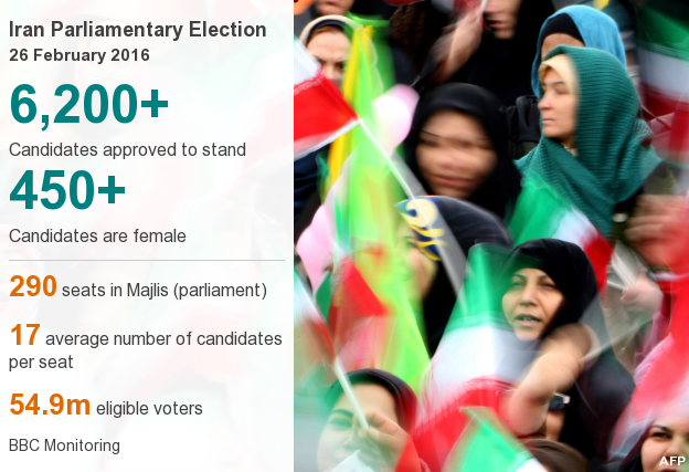 بی بی سی: حضور میلیون ها ایرانی در انتخابات/ ایران در اولین انتخابات کلیدی بعد از توافق هسته ای رای می دهد + جدول آماری نامزدها