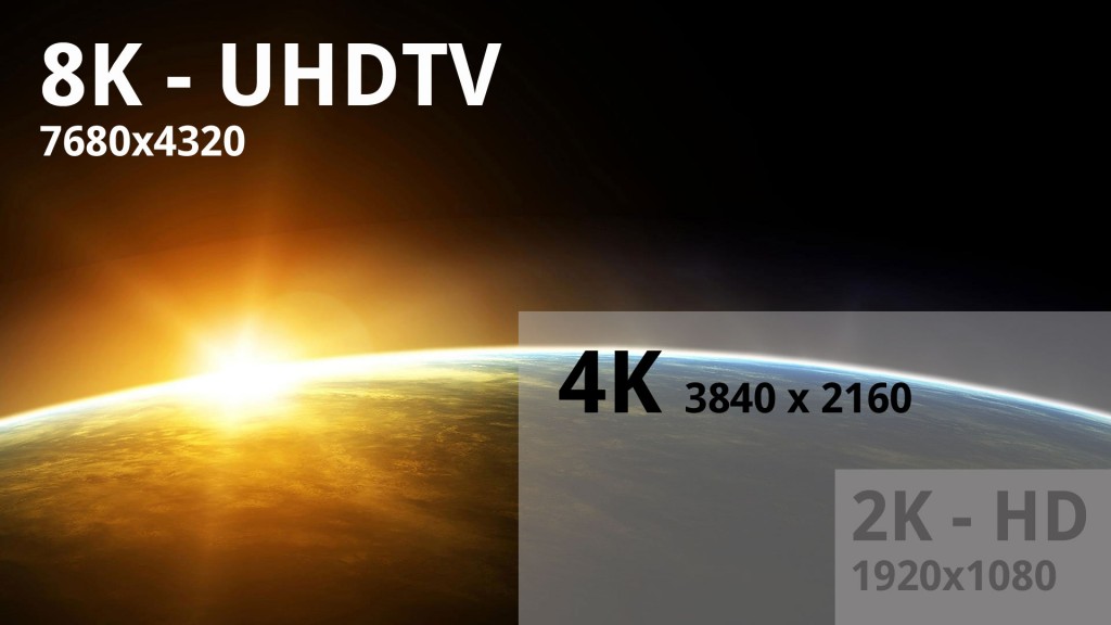 همه چیز درباره ی تلویزیون های 4k