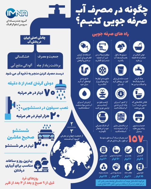 اینفوگرافیک/ صرفه‌جویی در مصرف آب